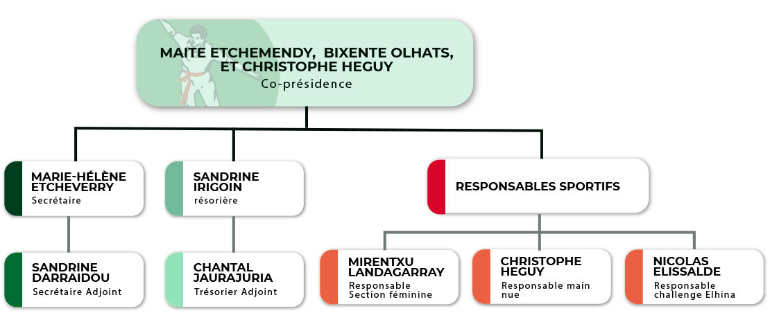 club de pelote Armendarits, main nue Armendarits, pala Armendarits, balile Armendarits, Challenge Elhina Armendarits